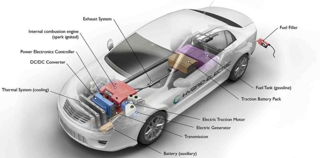 What are Difference Between Electric and Hybrid Cars