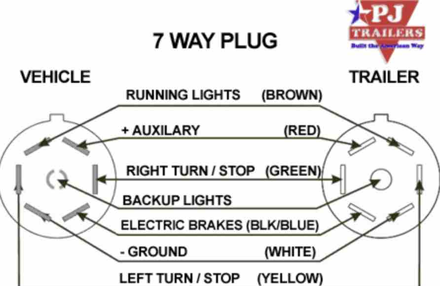 7 way trailer plug wiring diagram