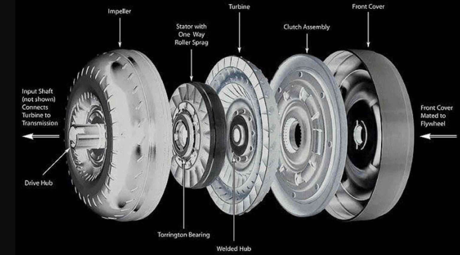 8 Common Symptoms of Bad Torque Converter