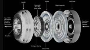 8 Common Symptoms Of Bad Torque Converter – EHCar.net