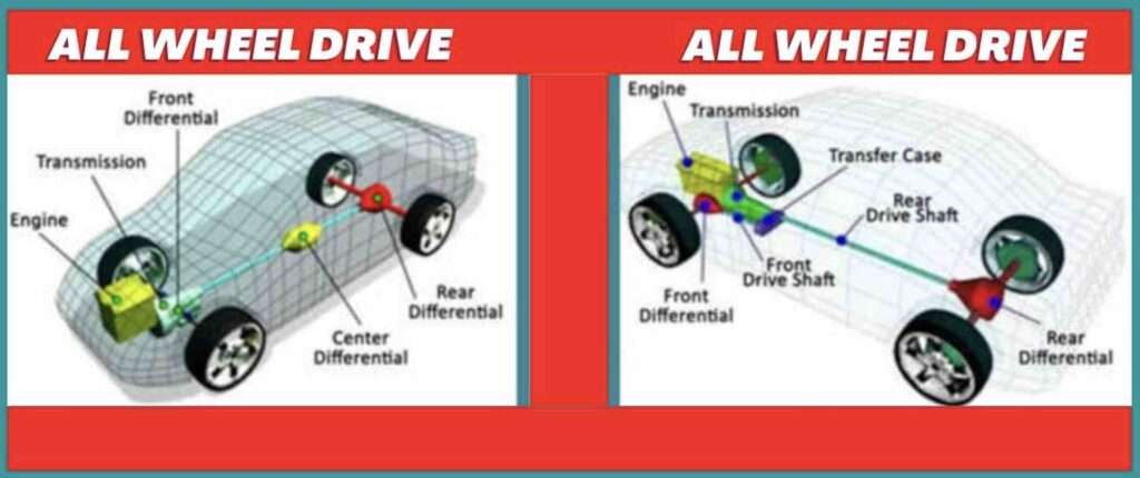 FWD,4WD and AWD meaning: 4WD,AWD vs FWD pros and cons