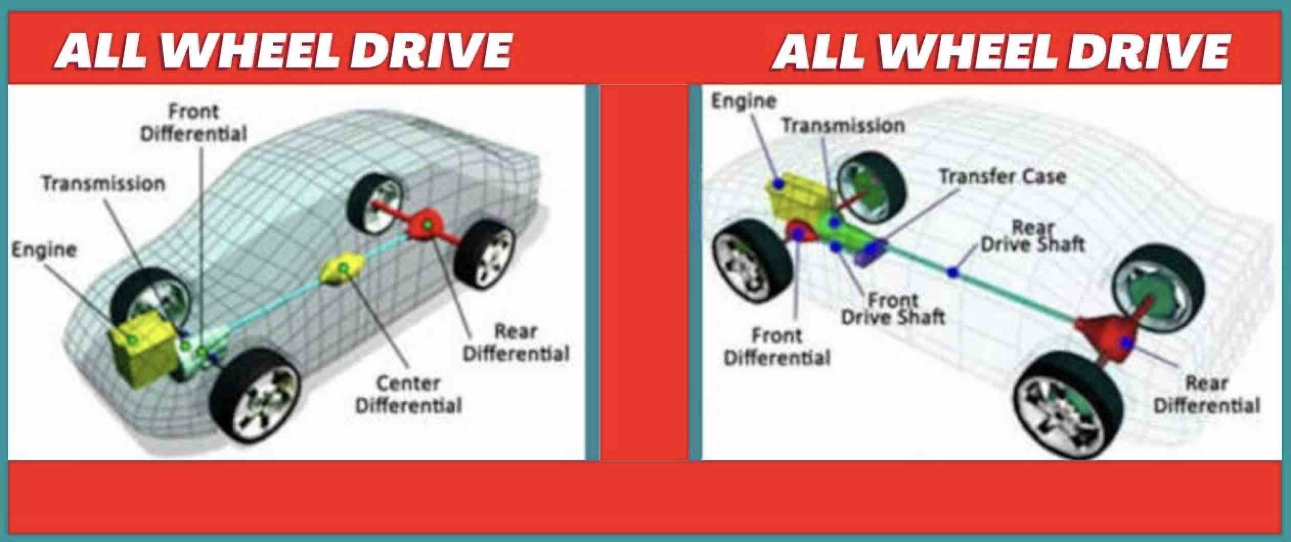 4WD, AWD vs FWD Pros and Cons & FWD,4WD and AWD meaning – EHCar.net