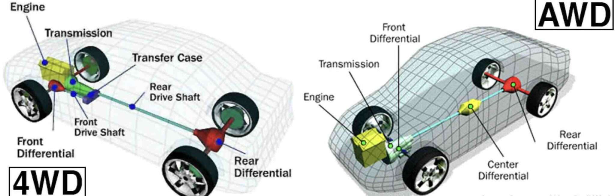 4WD AWD Vs FWD Pros And Cons FWD 4WD And AWD Meaning EHCar