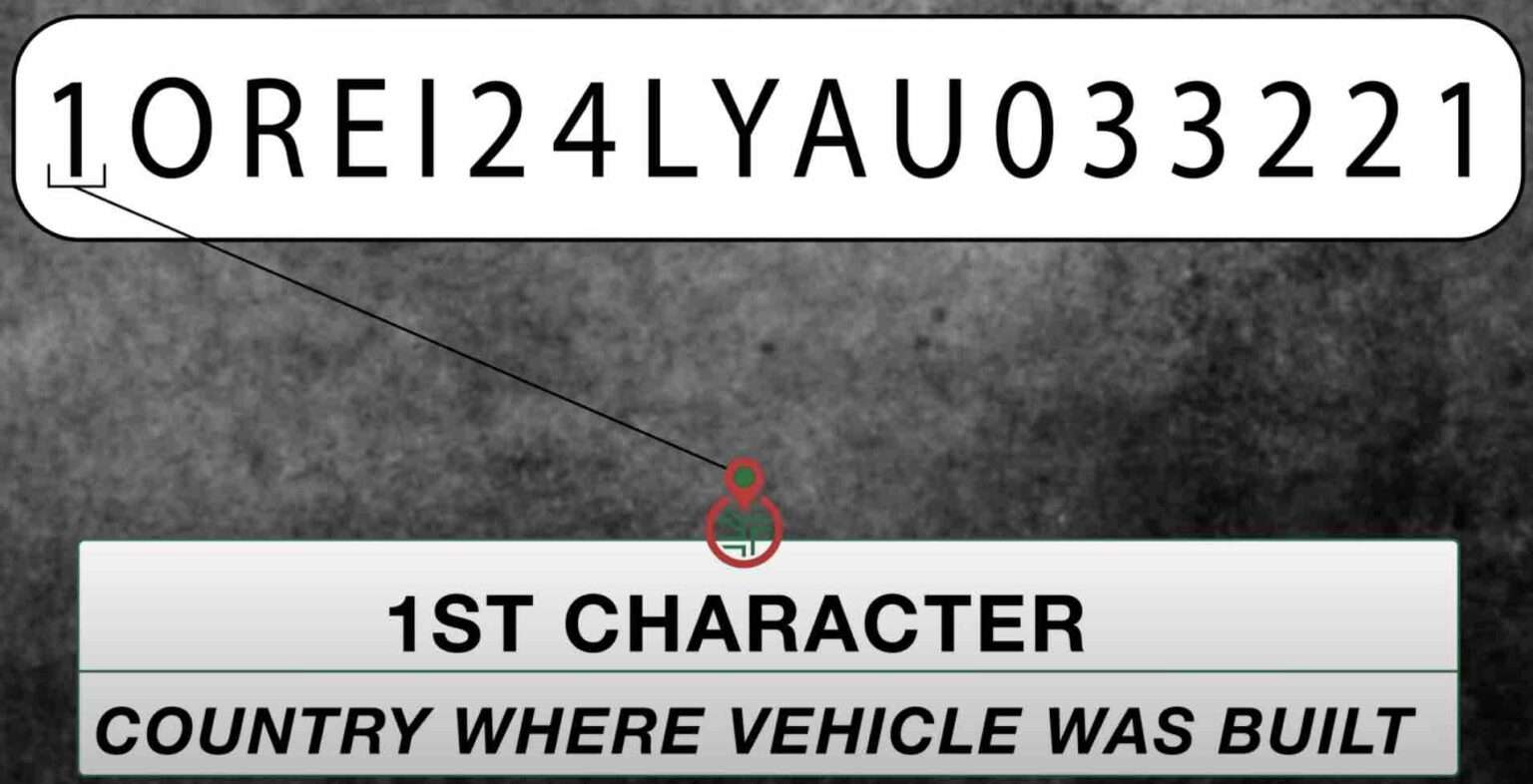 How to find vehicle location with VIN number – EHCar.net