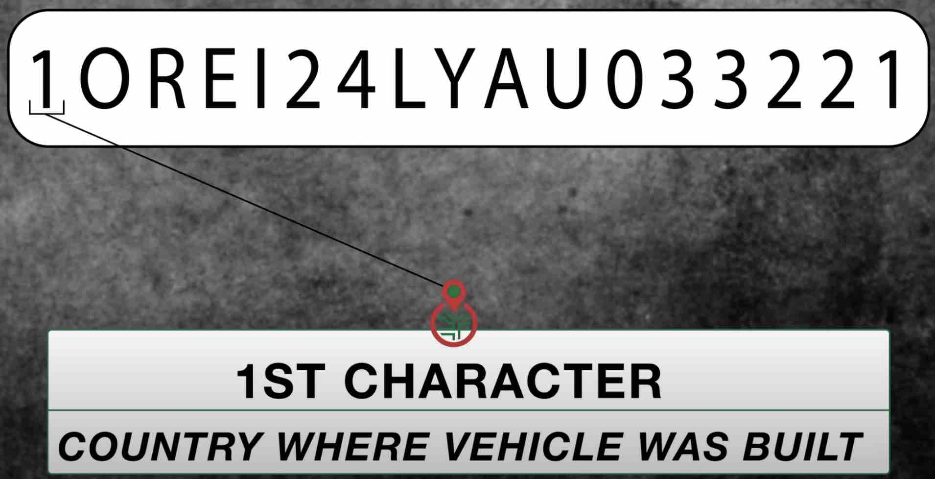 what-is-a-vehicle-identification-number-vin-the-hartford