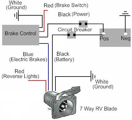 how to install trailer brake controller on silverado