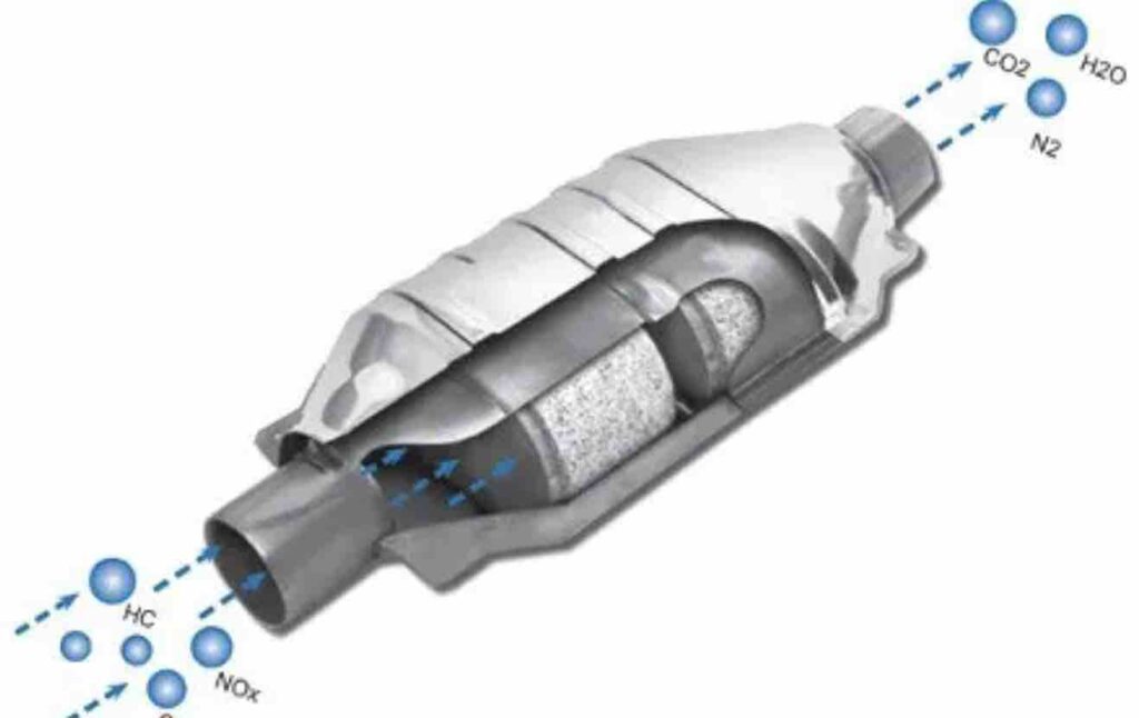 How Much Does A Catalytic Converter Reduce Emissions